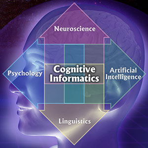 Cognitive Images