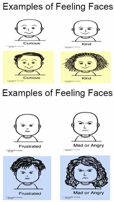 emotions faces chart